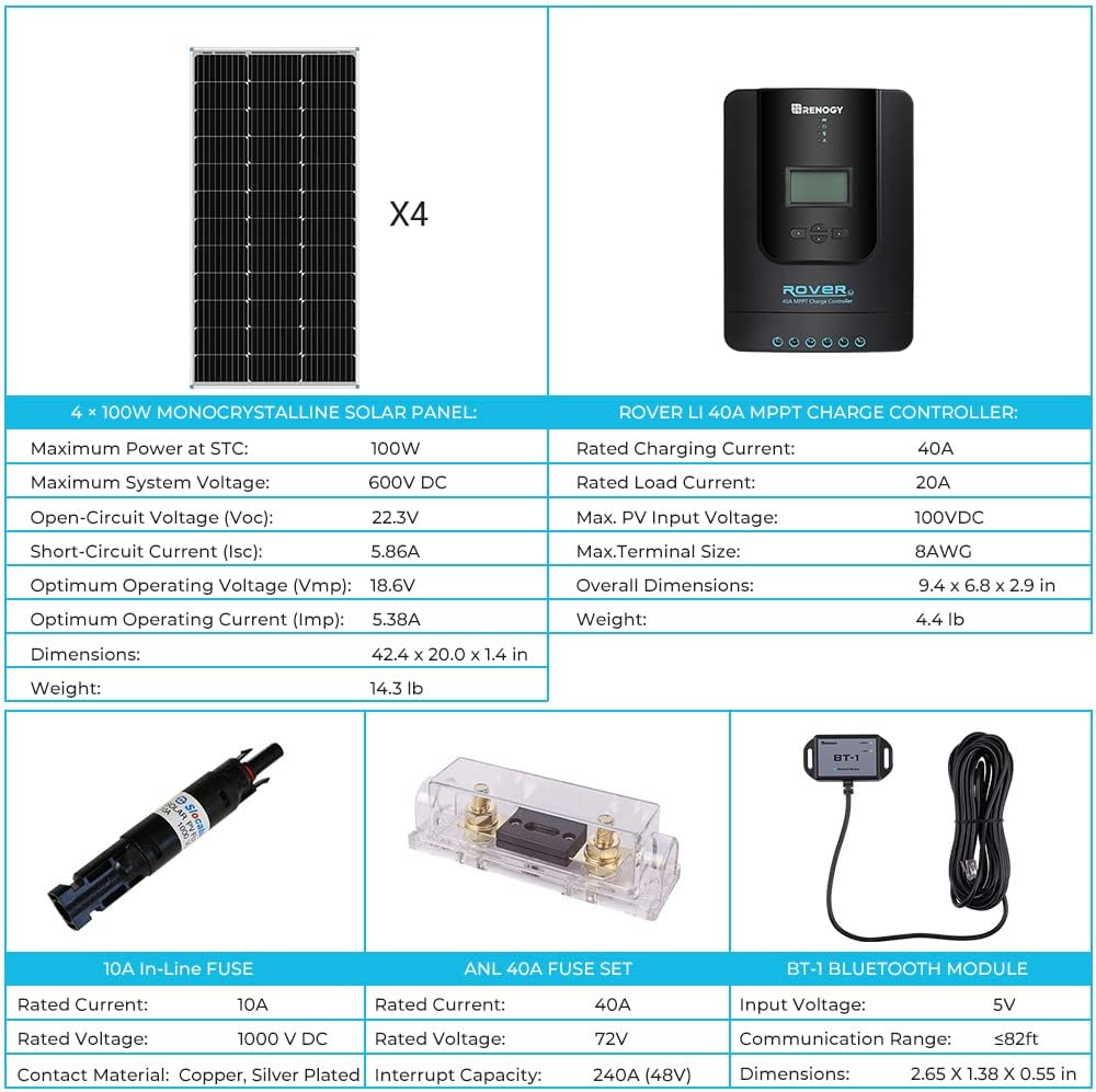 400 Watt 12 Volt 4 Pcs 100W Solar Panel with Charge Controller and Mounting Brackets A327210