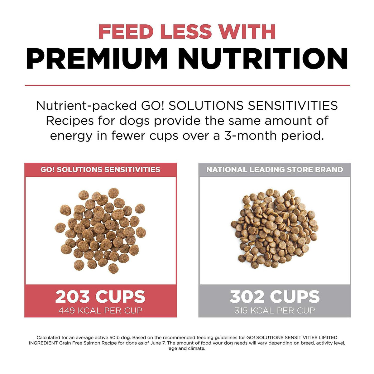 Grain Free Salmon Recipe Dry Dog Food B457787