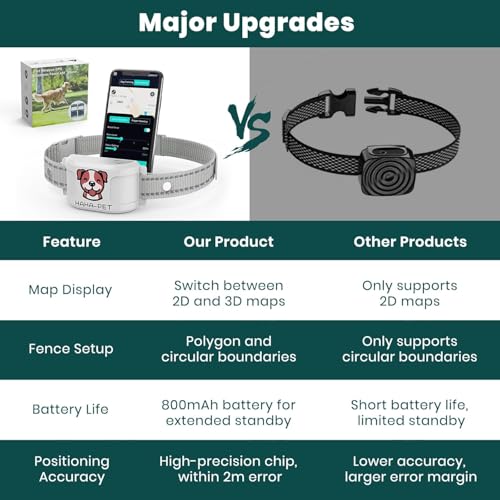 Electric Dog Fence Wireless Containment System with Waterproof Training Collar J56540