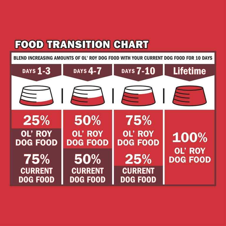 Dry Dog Food W85939