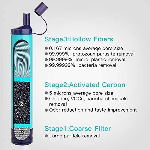 Straw Water Filter E67833