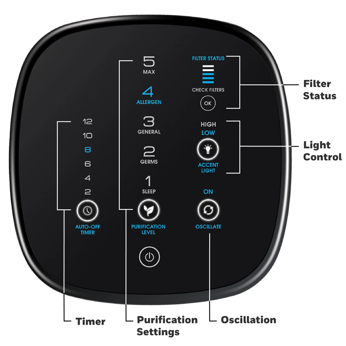 Air Purifier with Washable Filter P980