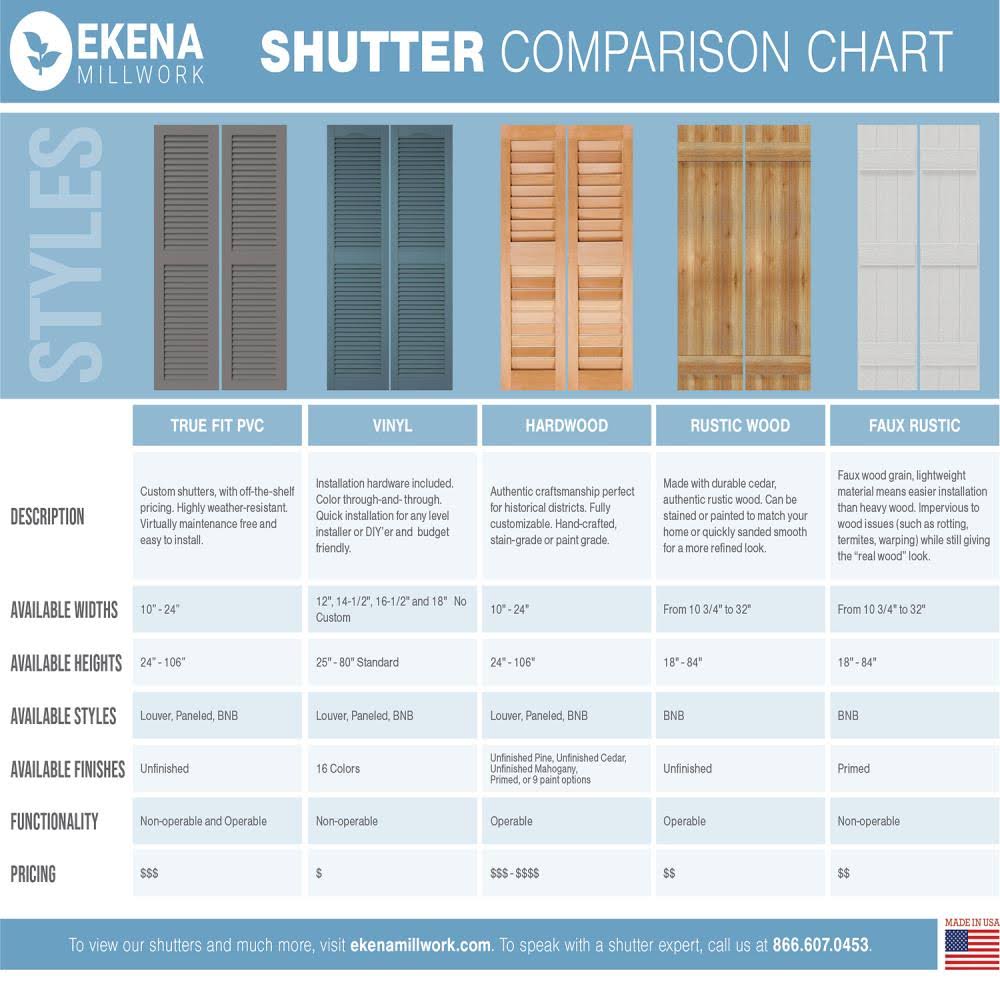 21-1/2x22 x 77x22 PVC Four Board Joined Board and Batten Shutters, Hailstorm Gray S943524