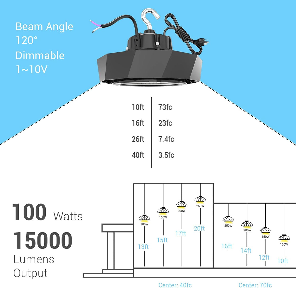 100W LED High Bay Light 5000K Dimmable 15,000LM Pack of 2 Z531