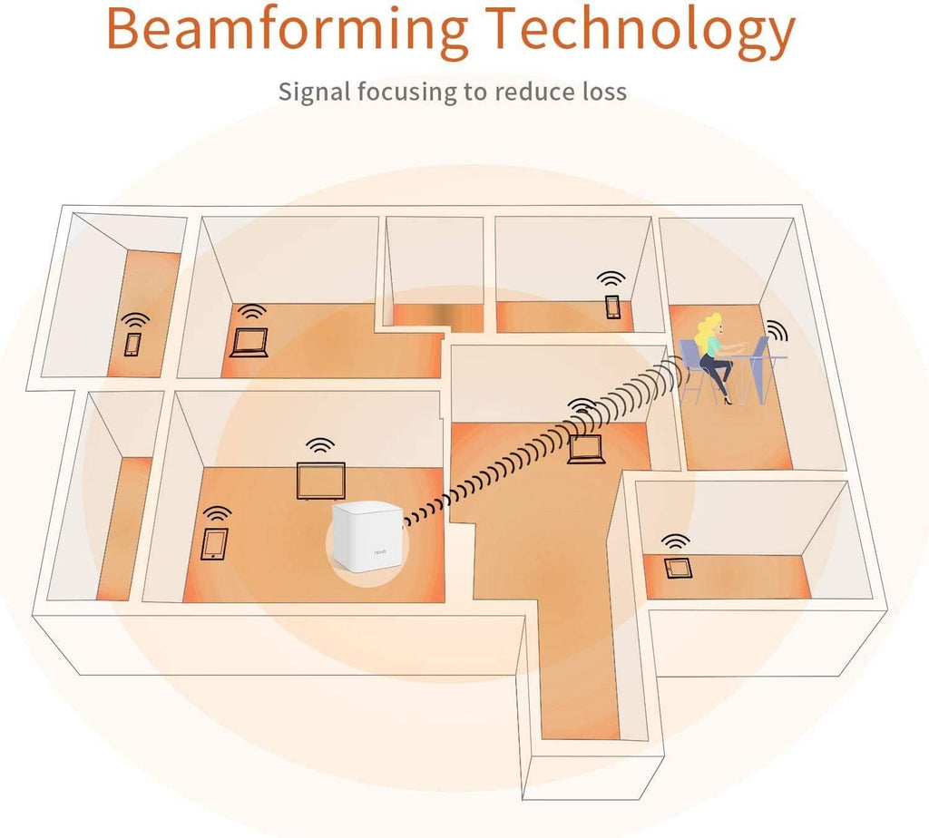 Dual Band AC1200 Mesh WiFi System (3 Pack) F2546