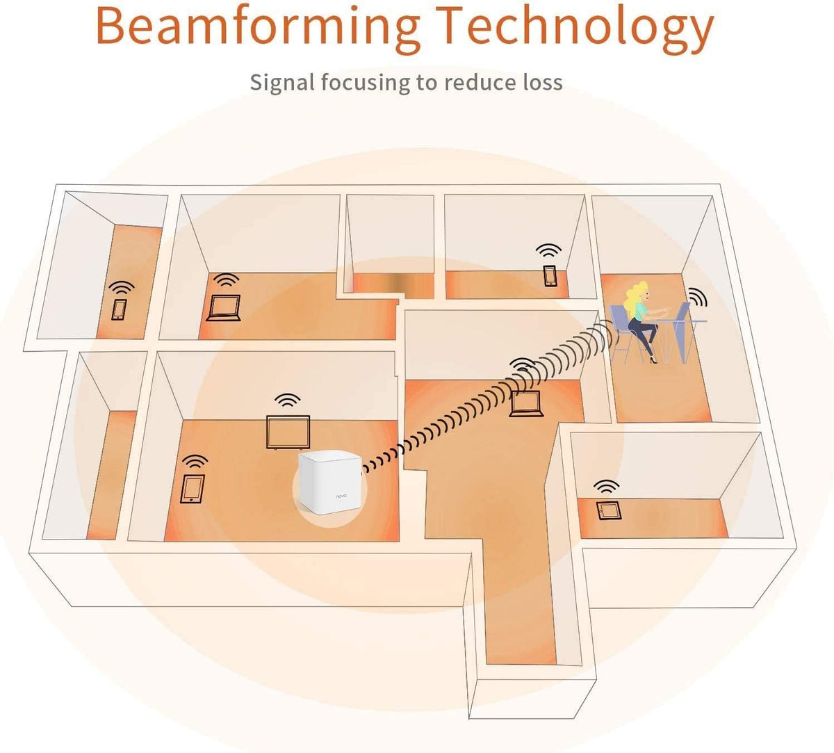 Dual Band AC1200 Mesh WiFi System (3 Pack) F2546