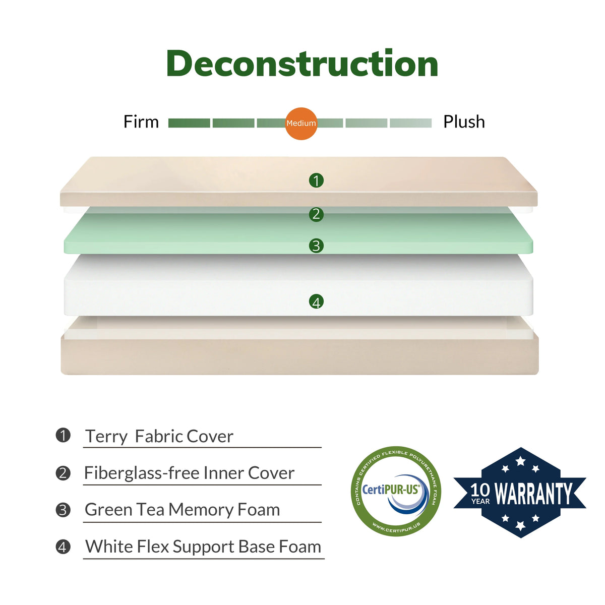 6 inch Full Size Memory Foam Mattress B625
