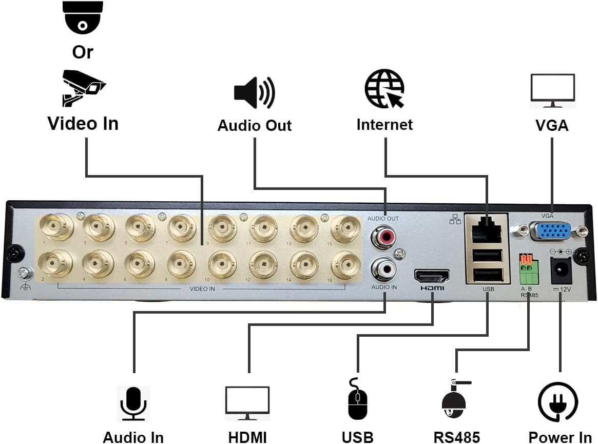 16CH Security System Hybrid DVR/NVR with 2TB HDD E8621