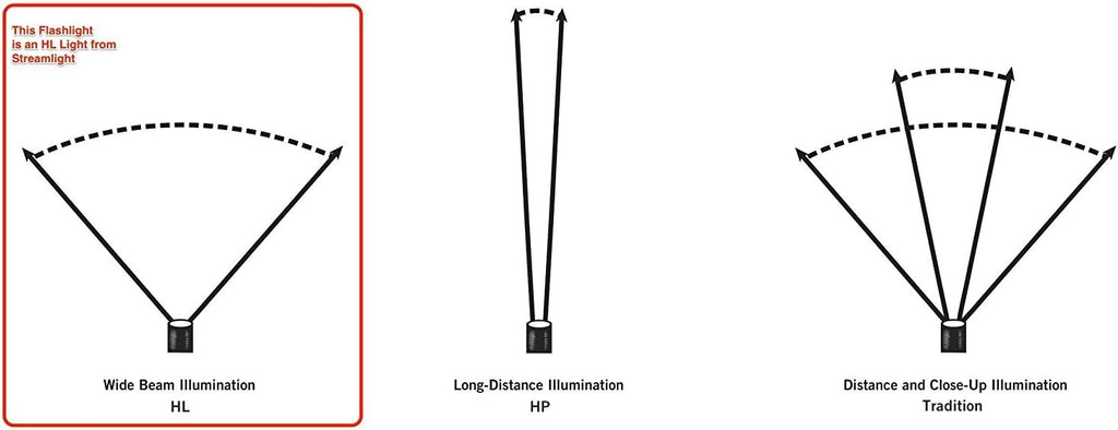 1000 Lumens USB Rechargeable Tactical LED Headlamp V766