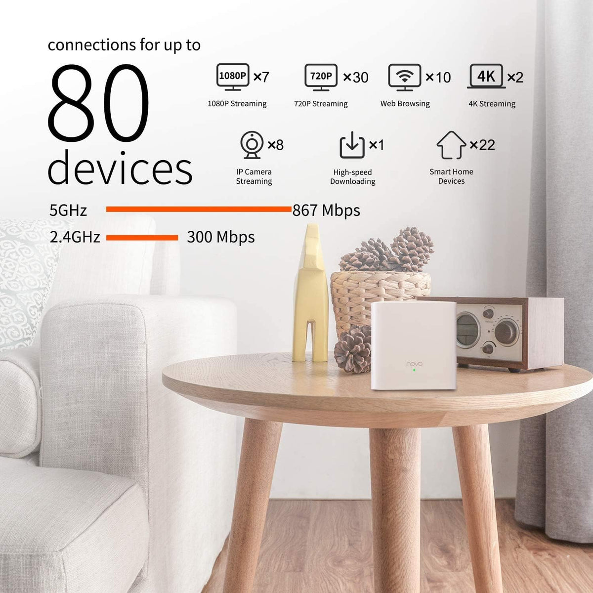 Dual Band AC1200 Mesh WiFi System (3 Pack) F2546
