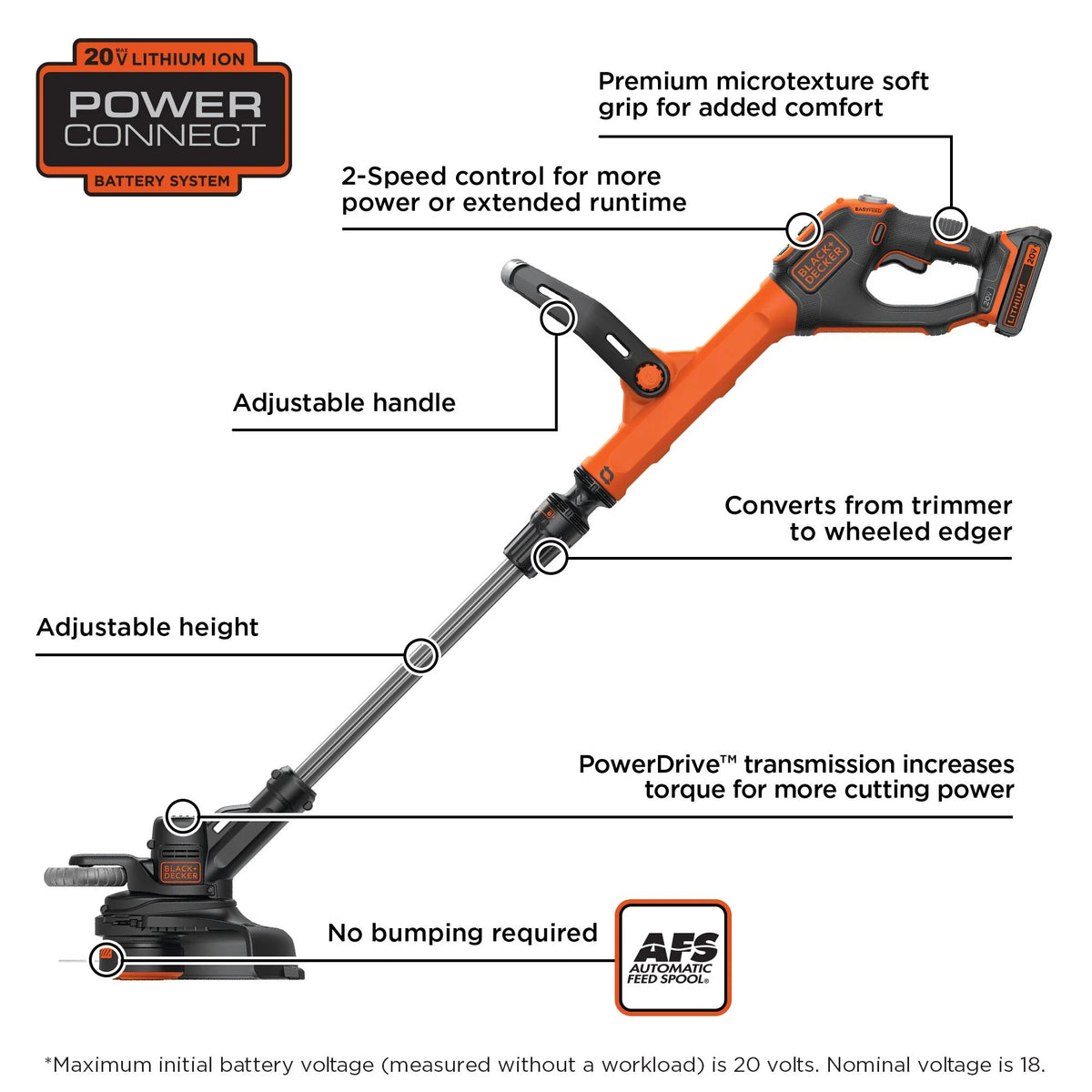 20V MAX String Trimmer/Edger, 12-Inch Y7331