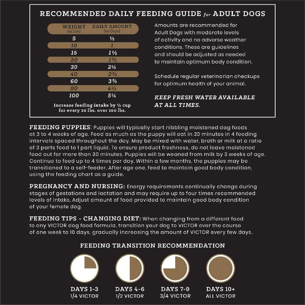 Chicken Meal & Brown Rice Dry Dog Food G2368