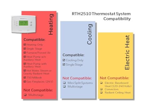 Programmable Thermostat S289083