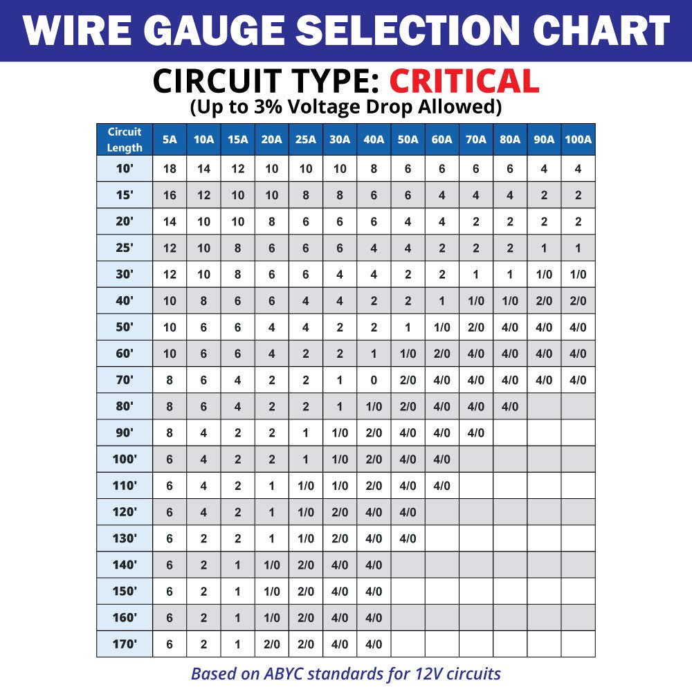 10/3 AWG Tinned Copper Marine Wire - 60 Feet - Black/White/Green X5178