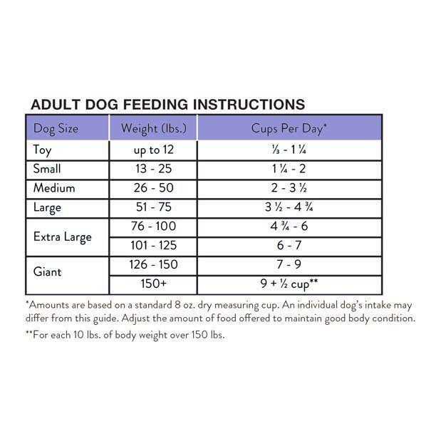 Dry Dog Food W85939