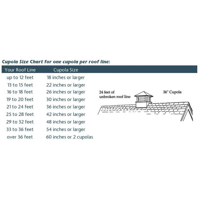 18x22 x 22x22 Black Aluminum Roof Cupola R9463