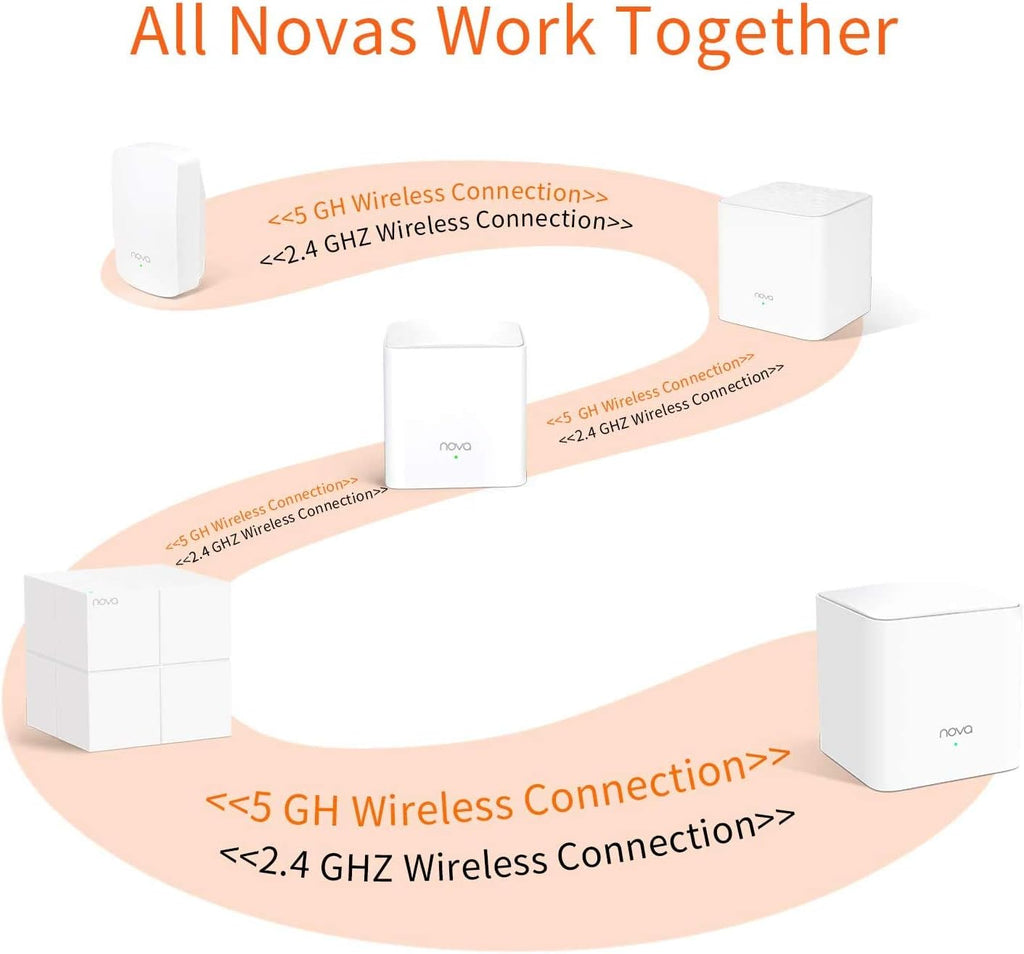 Dual Band AC1200 Mesh WiFi System (3 Pack) F2546
