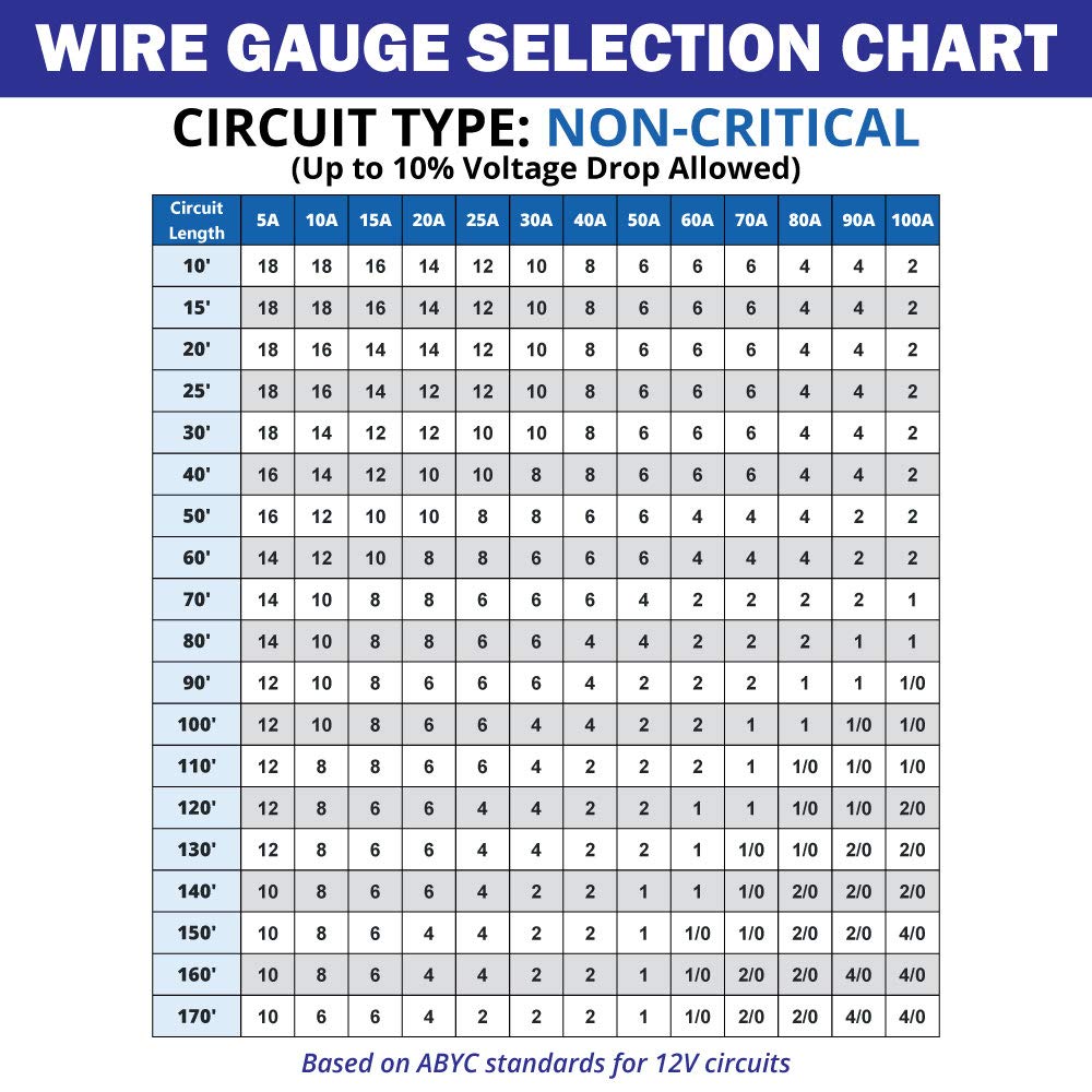 10/3 AWG Tinned Copper Marine Wire - 60 Feet - Black/White/Green X5178