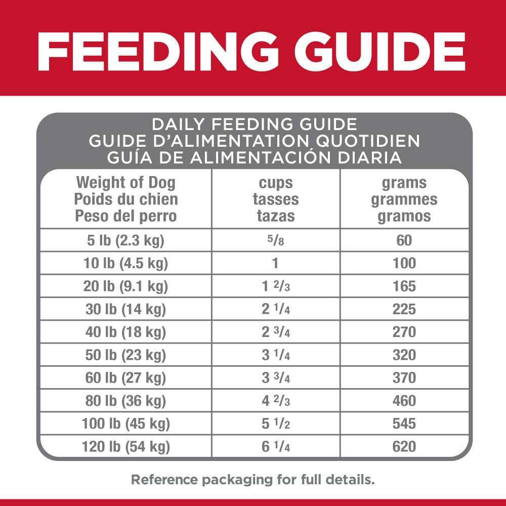 Chicken Dry Dog Food Q27843
