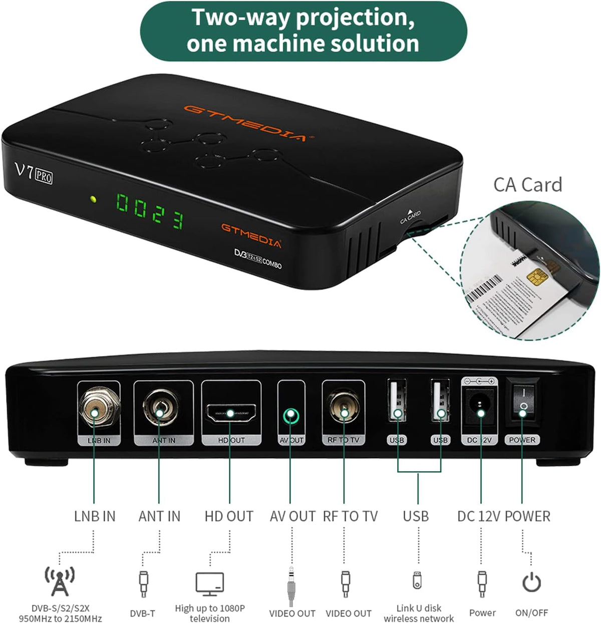 1080p Digital Satellite TV Receiver Pack of 2 Y25416