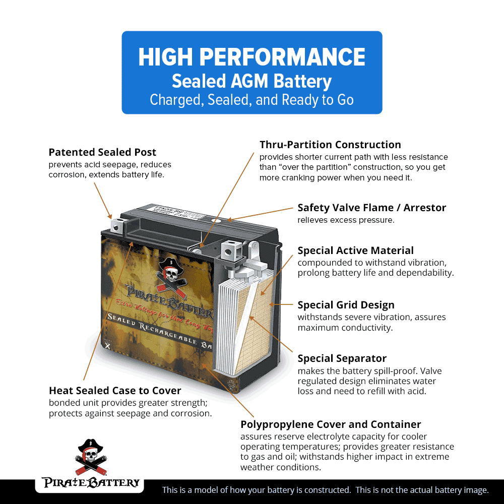 12 Volt 14 Ah 230 CCA ATV Battery A154
