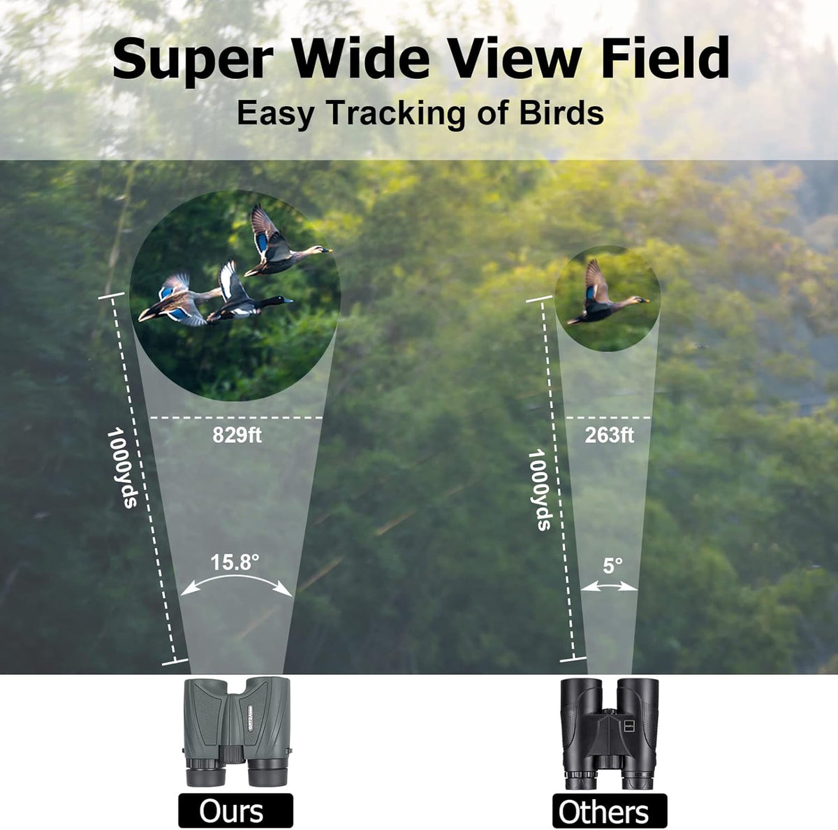 5x25 15.8° Ultra Wide View Angle Binoculars, 829ft/1000yds, Compact, Pack of 2 V650