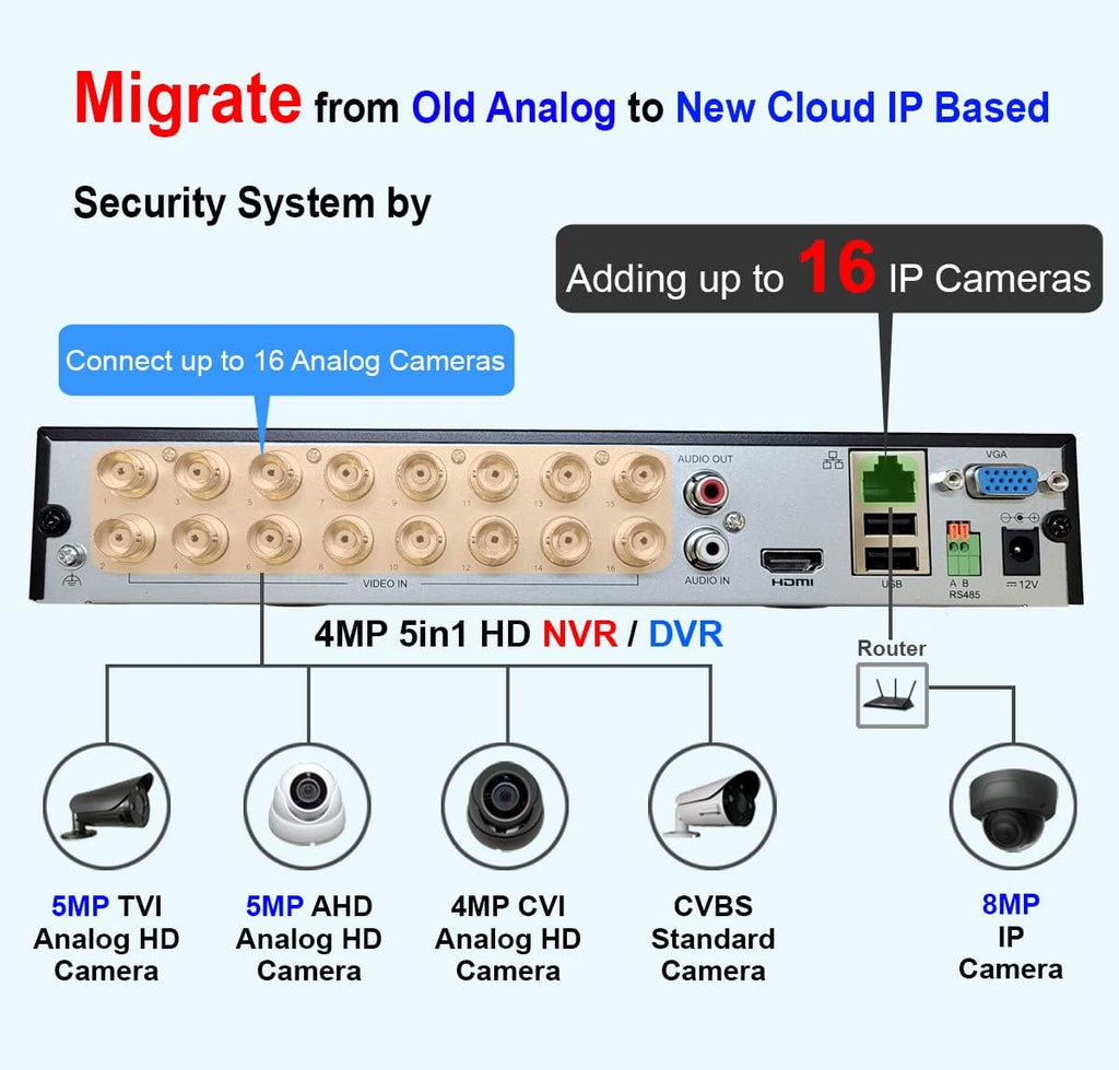 16CH Security System Hybrid DVR/NVR with 2TB HDD E8621